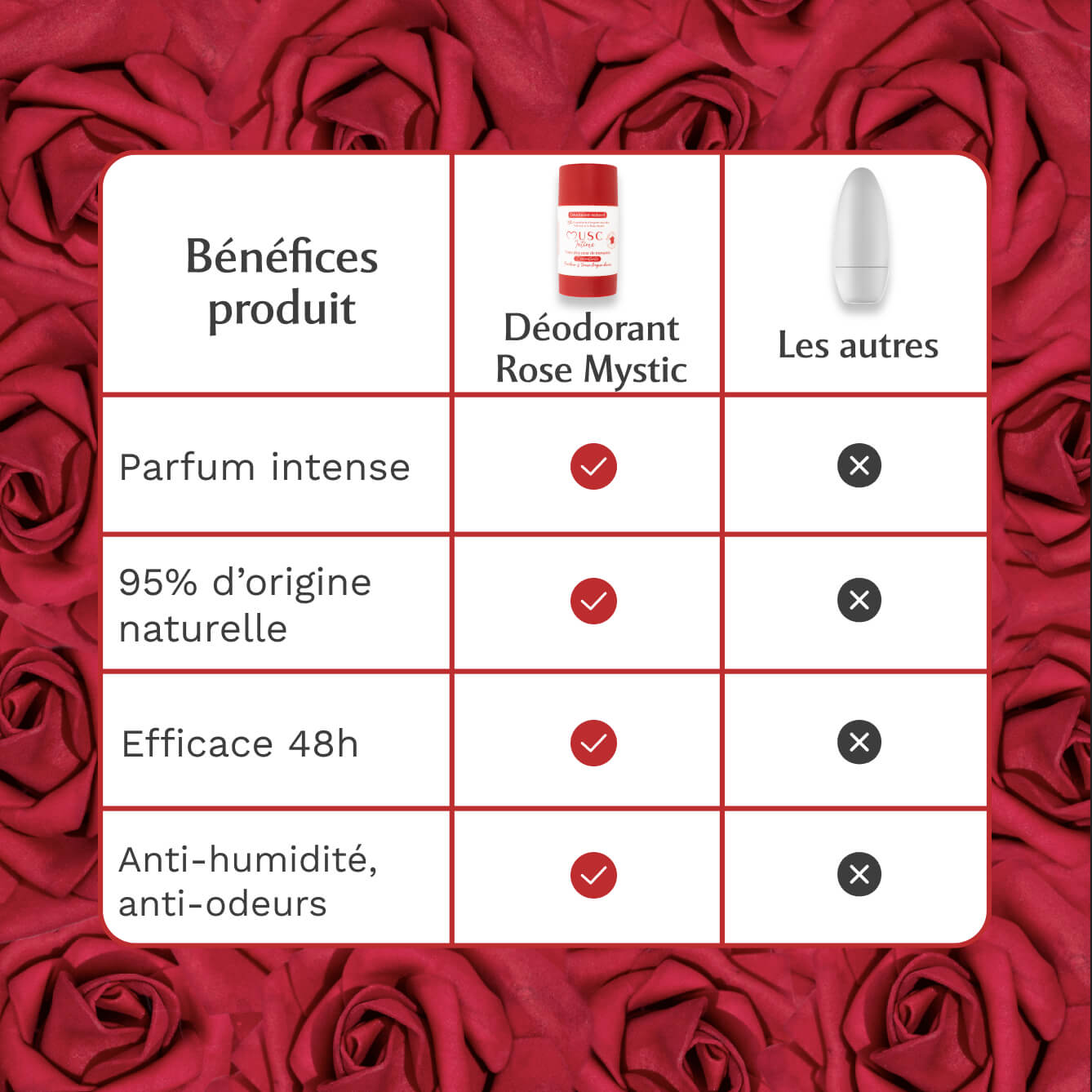 3 déodorants Rose Mystik