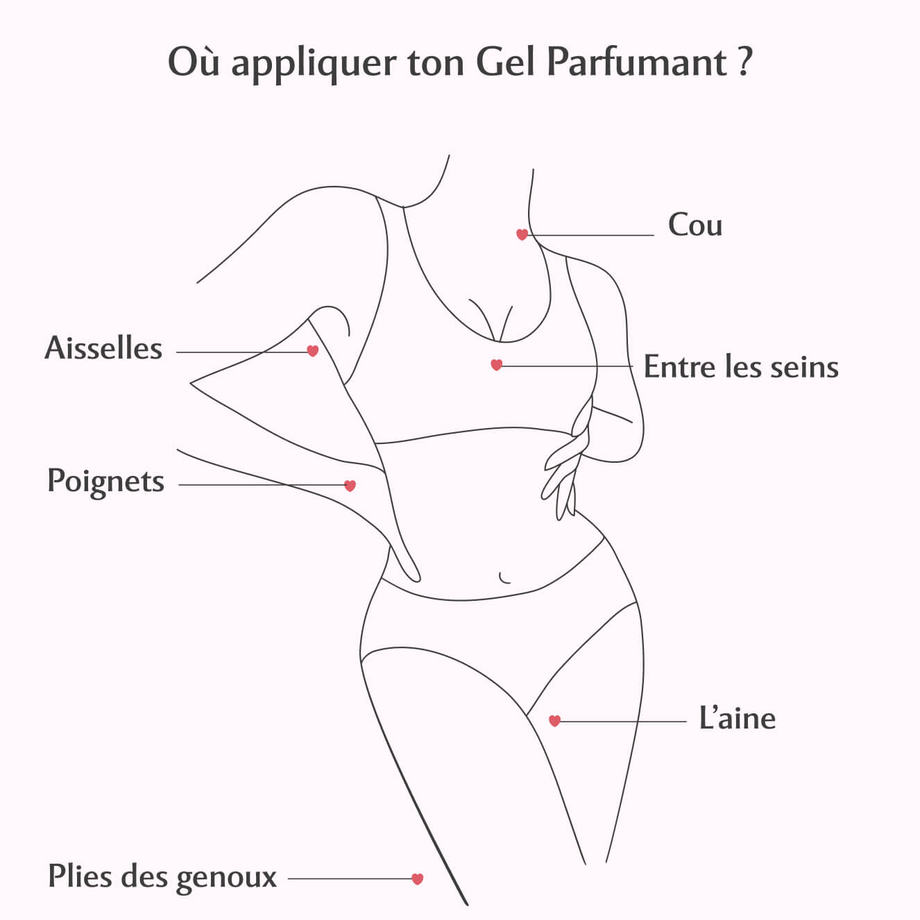 Gel parfumant la Délicieuse - Sweet Litchi