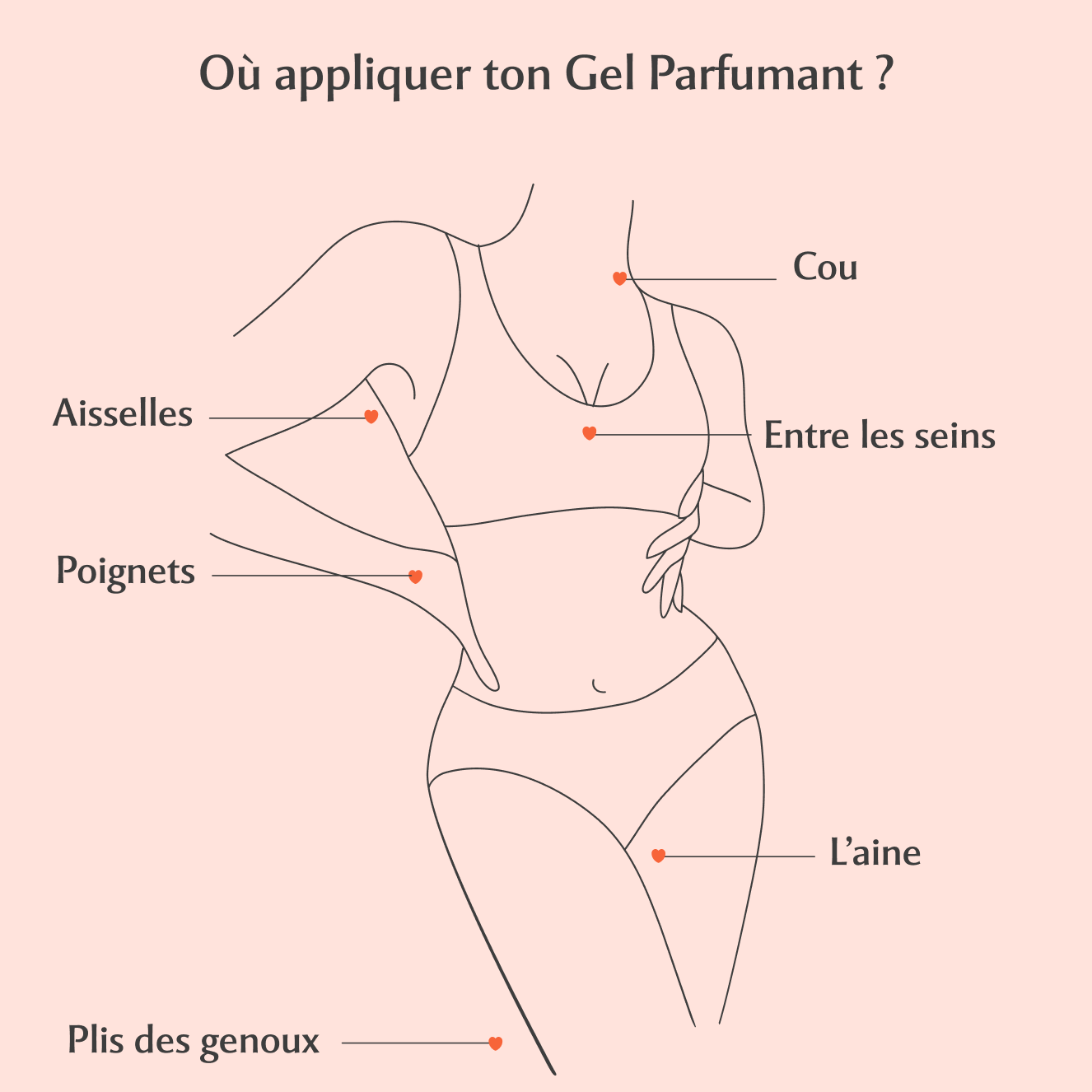 Le Rituel de la femme Charmeuse à la Hot Peach